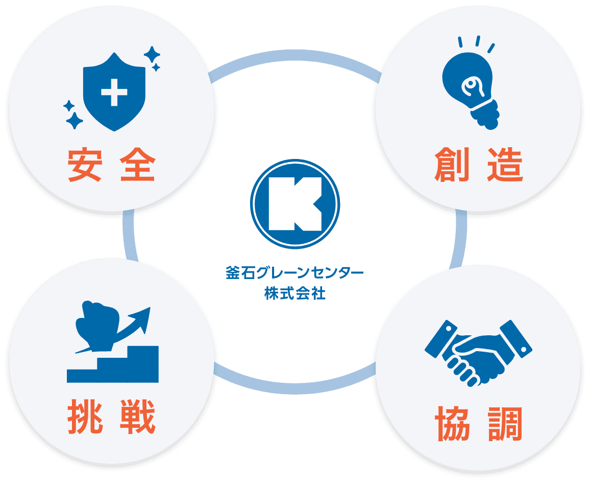 釜石グレーンセンター株式会社 安全 挑戦 創造 協調