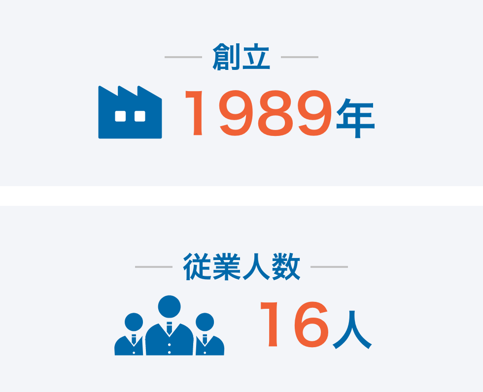 創立1989年 従業人数16人